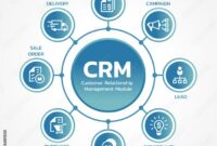 Adobe crm