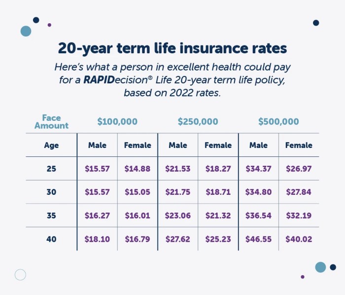 Life insurance quote