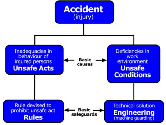 General liability business insurance