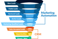 Crm and marketing automation