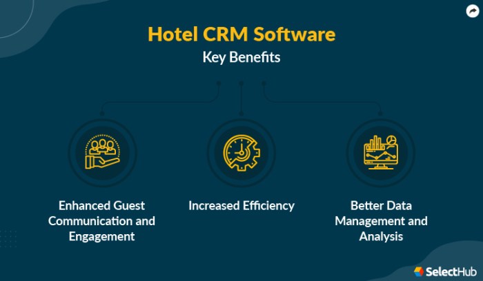 Best crm software for hotels