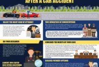 Car accident lawsuit lawyer