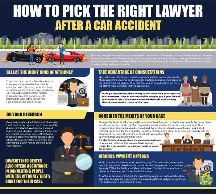 Car accident lawsuit lawyer