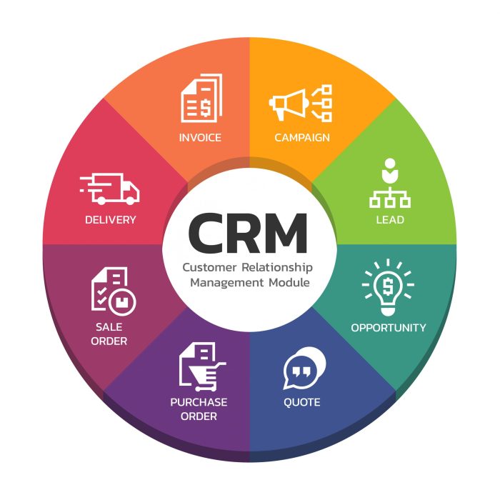 Boomtown crm