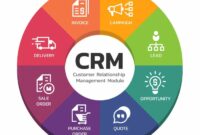 Crm email marketing