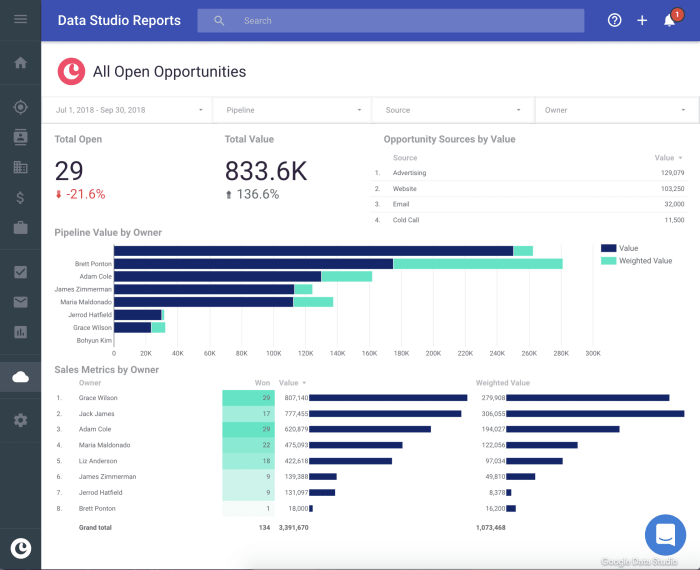 Crm software for small business