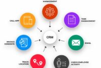 Online crm