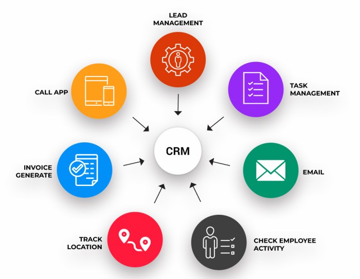 Online crm